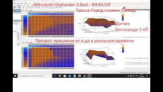 Mitsubishi Outlander 3,2 0cvt прошивка MH8115F ecuflash