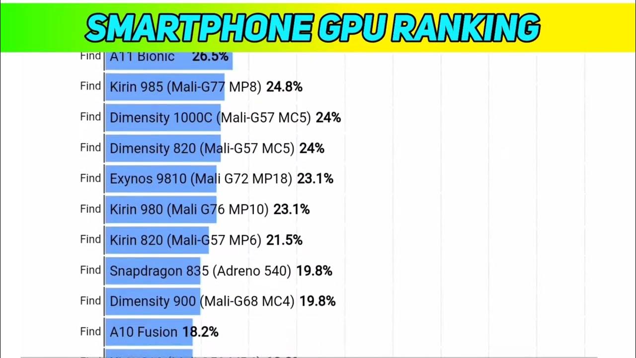 smartphone-gpu-ranking-in-march-2022-smartphone-graphics-card-ranking