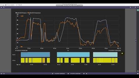 PI Vision 4   EventFrames symbol