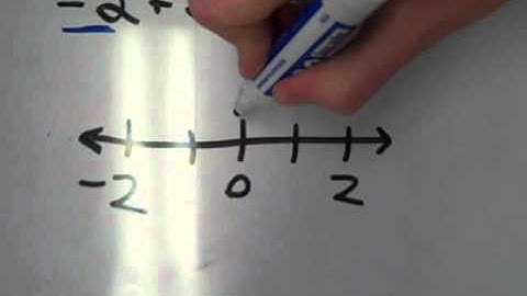 7thgrd - 9/28/15 - Procedure - Adding integers and their opposites