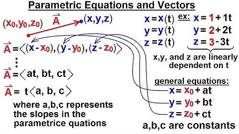 Calculus 3: Vector Calculus in 3-D (5 of 35) Parametric Equations and Vectors