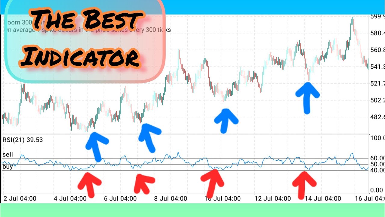 The Best RSI trading strategy that can make you a profitable trader on ...