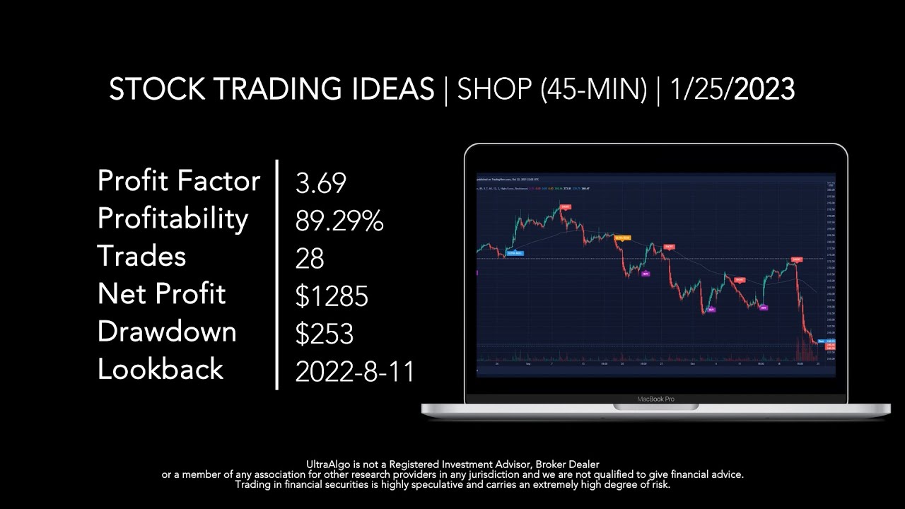 How To Trade $SHOP / NYSE (Shopify) | Trading Algorithm