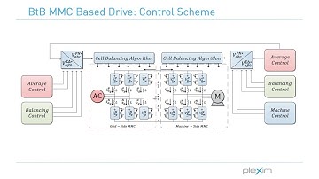 Dynamic DC-Link Voltage Control of BtB MMC for Drive Applications