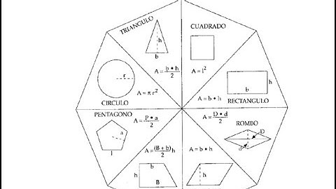 Calcular Area de una figura Geometrica  en Java.
