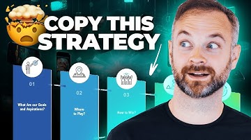 4 Product Strategy Frameworks That Will Change Your Business