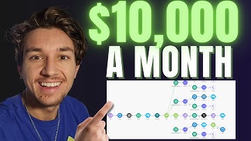 Start a $10,000/Month Automated AI Blog in 30 Days (Step by Step)