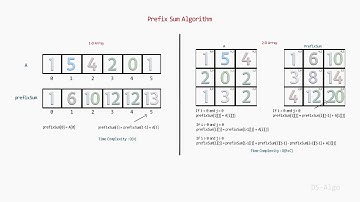 Prefix Sum 1D and 2D Array Algorithm