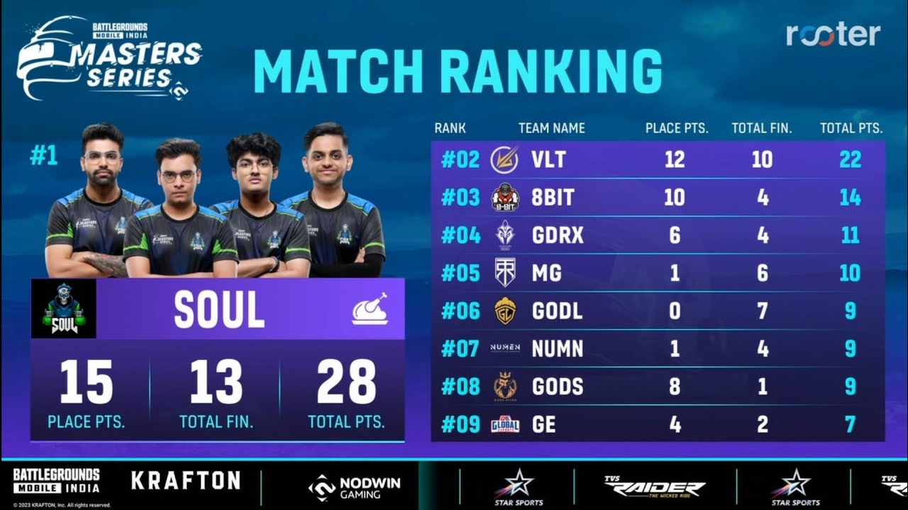 SouL First Match 13 Kills Chicken in BGMS LAN Season 2 - YouTube