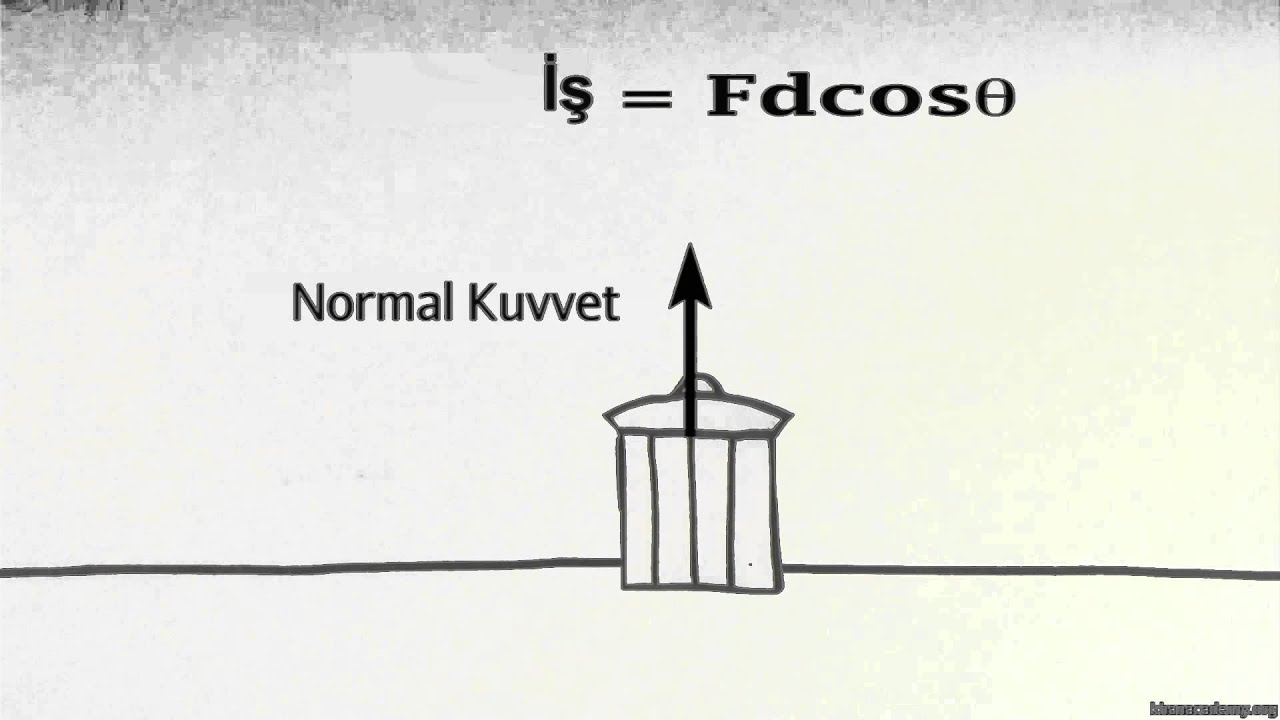 İş Problemleri (Fizik)