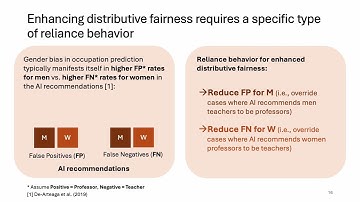 Explanations, Fairness, and Appropriate Reliance in Human-AI Decision-Making