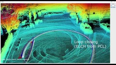 Continuous Time Direct Lidar SLAM