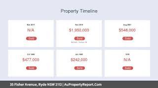 35 Fisher Avenue, Ryde NSW 2112 | AuPropertyReport.Com