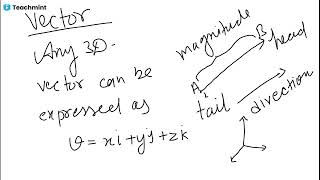 VECTORS : MAGNITUDE AND DOT PRODUCT & CROSS PRODUCT