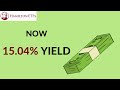 Yield increases: Hamilton ETFs Announces Dividends for March 2023| Passive Income Investors