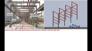 S3D STRUCTURAL MODELLING FOR PIPING RACK CONCEPT