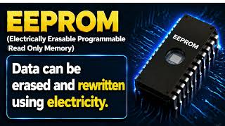 Computer memory for class 8