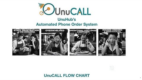 UnuCall:  Automated Phone Order Flow Video for Restaurants