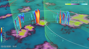 Observing shallow cumulus during the EUREC4A field campaign