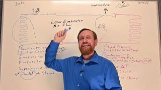 HVAC 102 Scenario Low Evaporator Airflow effects on the refrigeration cycle