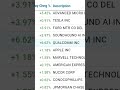 Morning Top Stocks- AMD, Qualcomm, Apple, Soundhound AI #chillydavis   #stockwatch