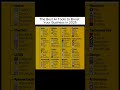 the Best ai tools to boost your business in 2025