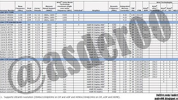 Core i7 4960X, 4820K 4960X Ivy Bridge E specs exposed