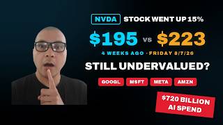 NVIDIA Went Up 15%. This Intrinsic Value Calculator and ReadR Stock App Says It Got Cheaper