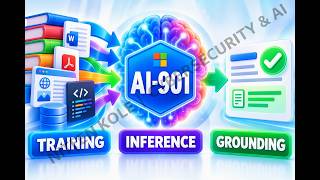 Training vs Inference vs Grounding Explained | AI-901 | Microsoft AI Fundamentals