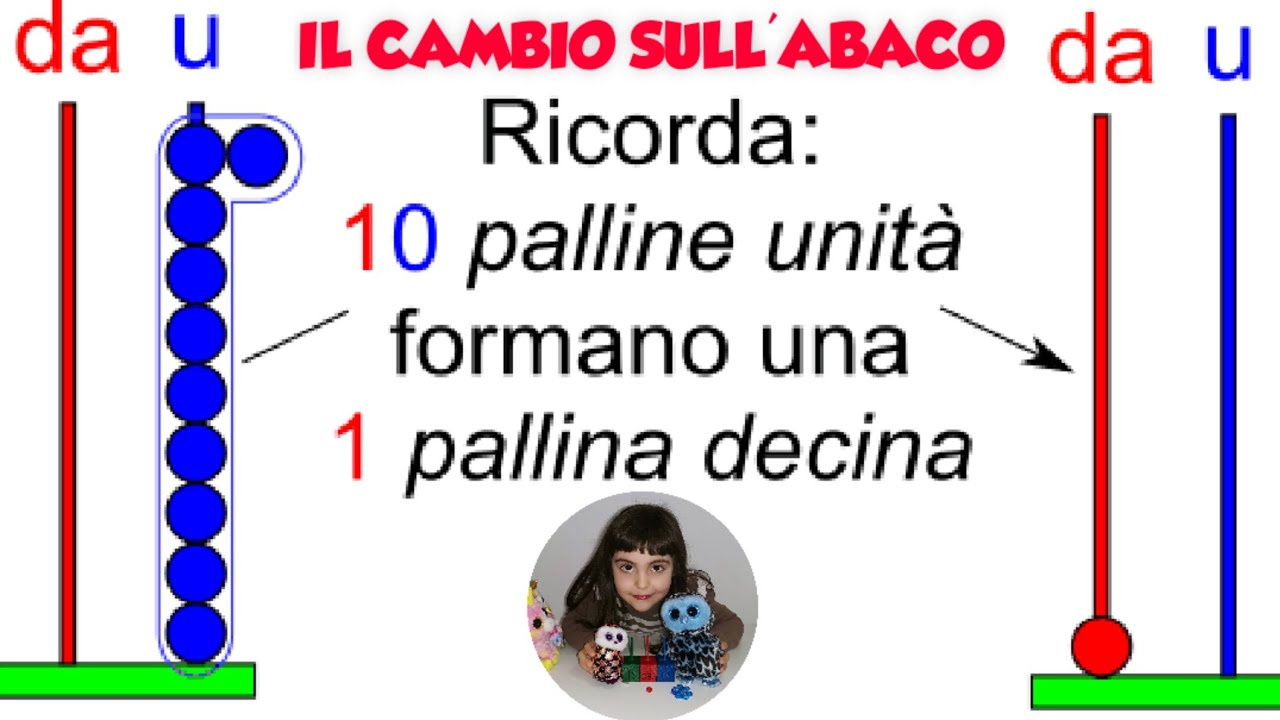Il CAMBIO sull'ABACO - YouTube