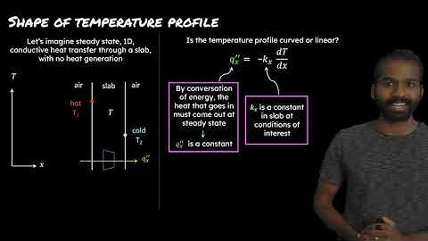 Shape of Temperature Profile from Fourier