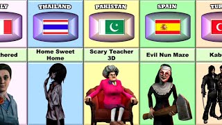 Horror Games From Different Countries