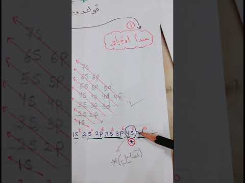 التوزيع الالكتروني الجزء ١ كيمياء٢ الملخص في الوصف كيمياء 