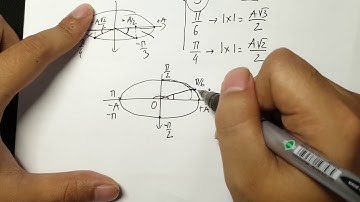 Chương I: Dao động cơ - Chủ đề 3: Đường tròn pha, viết phương trình DĐĐH