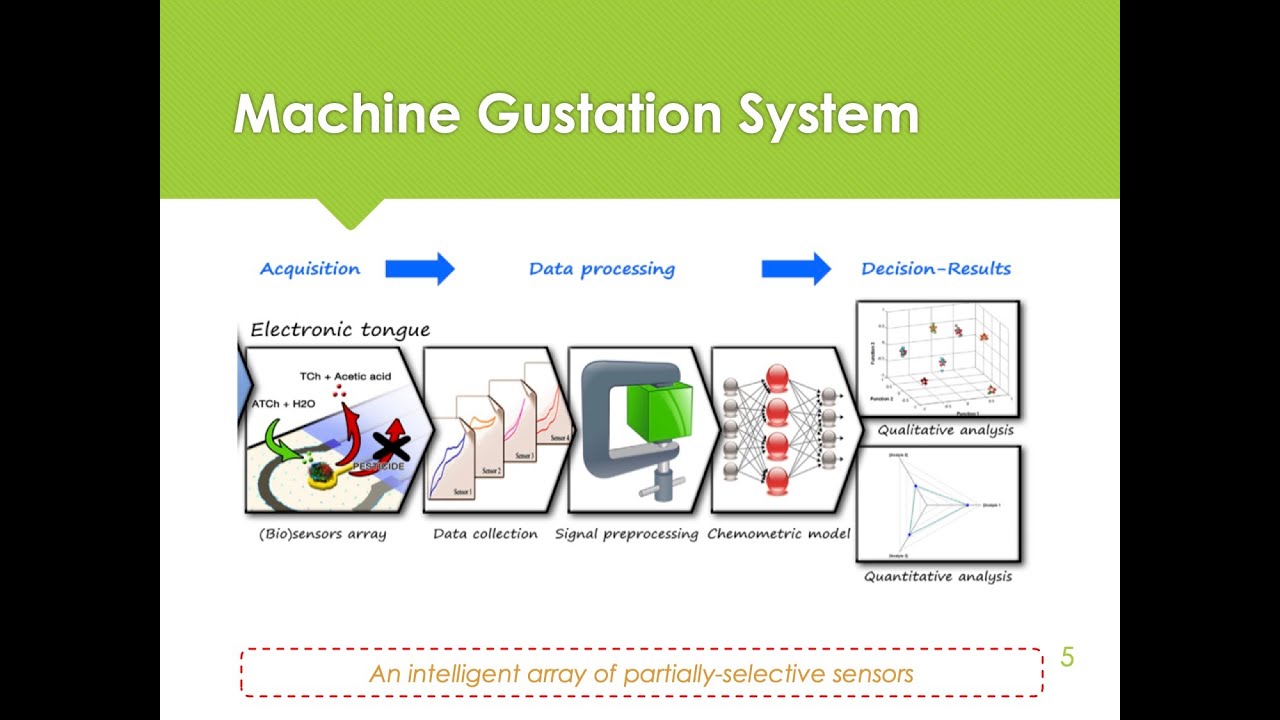Unit 10 - Advanced topic in Lab-on-a-Chip