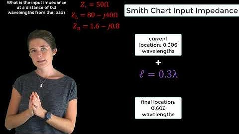 Smith Chart Input Impedance - Lesson 5