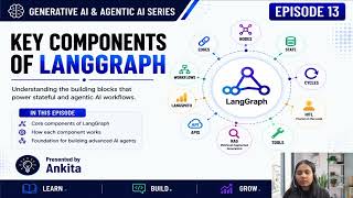 LangGraph Core Components Explained | Nodes, Edges, State, HITL & More | GenAI Series Ep 13