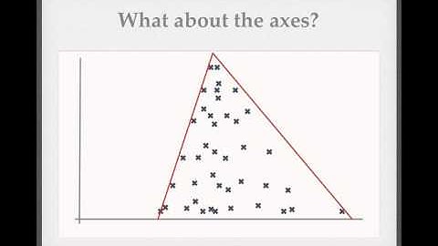 Medical Statistics X:  Funnel Plots