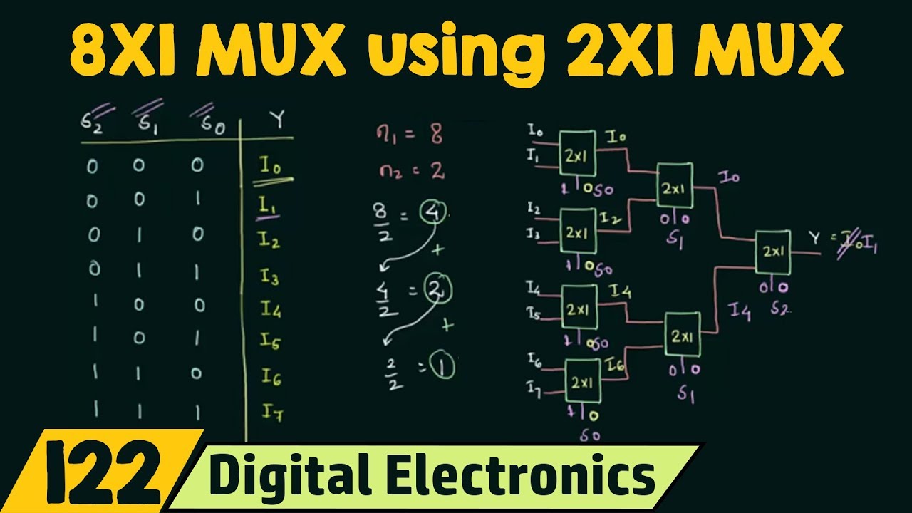 Implementing 8X1 MUX using 2X1 MUX - YouTube