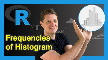 Extract Frequency Counts from Histogram in R (Example) | How to Get Count of Bars | hist() Function
