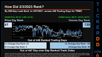 TRMD News Along With Price And Volume Analysis TRMD Stock Analysis TRMD Latest News TickerDD TRMD P