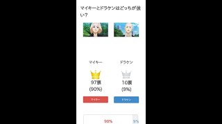 マイキーとドラケンはどっちが強い？【評価・感想・考察】 Shorts