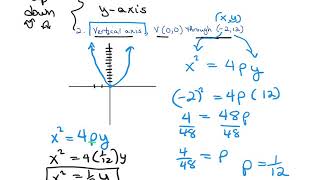 Celebrity Chapter 10 Lesson 1 Writing Equations of Parabolas (day 3 10.1c) Profile