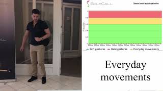 Demonstration of SoleCall InPocket and InBag next generation gesture recognition technology screenshot 4
