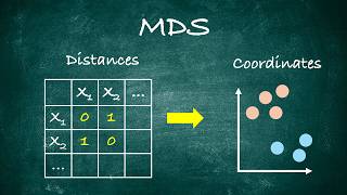 Multidimensional Scaling (MDS) and Isomap - Dimensionality Reduction (2/7)