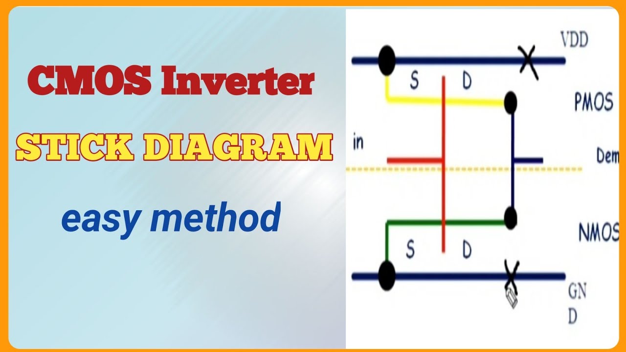stick diagram of CMOS inverter || clear explanation ||Explore the way