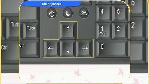 Keyboard -special keys. Know about the keys on the keyboard. PART -2