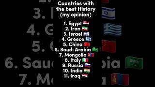 Countries with the best History (my opinion) #viral #history #capcut #shorts #country