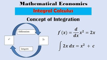 Integration - What is Integration?