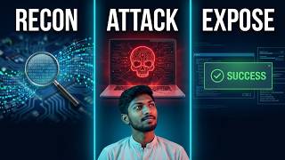 AI Red Teaming Methodologies Explained | MITRE ATT&CK, Cyber Kill Chain & NIST Framework